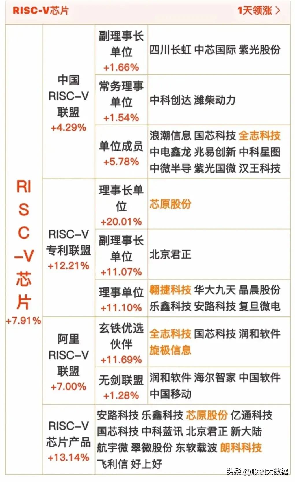 影石创新：核心竞争力包括技术优势、团队、产品创新、品牌及营销模式
