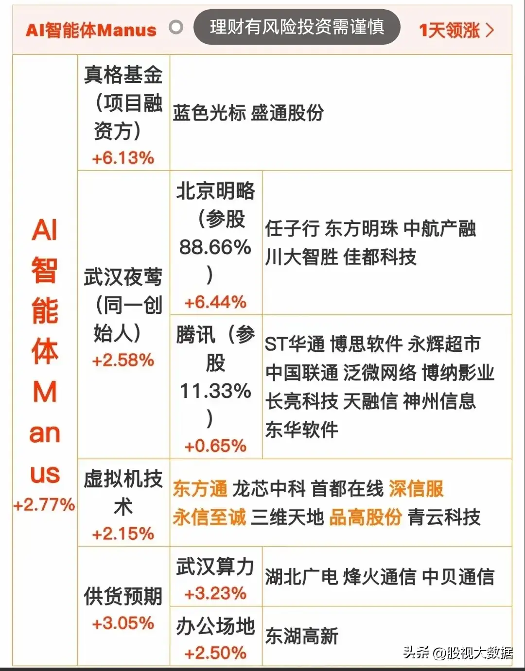 影石创新：核心竞争力包括技术优势、团队、产品创新、品牌及营销模式