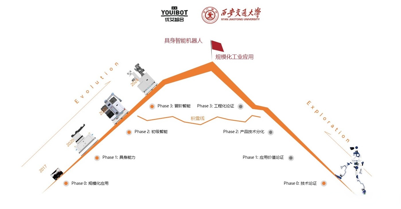 均普智能：与智元机器人开展人形机器人共研及零部件供应