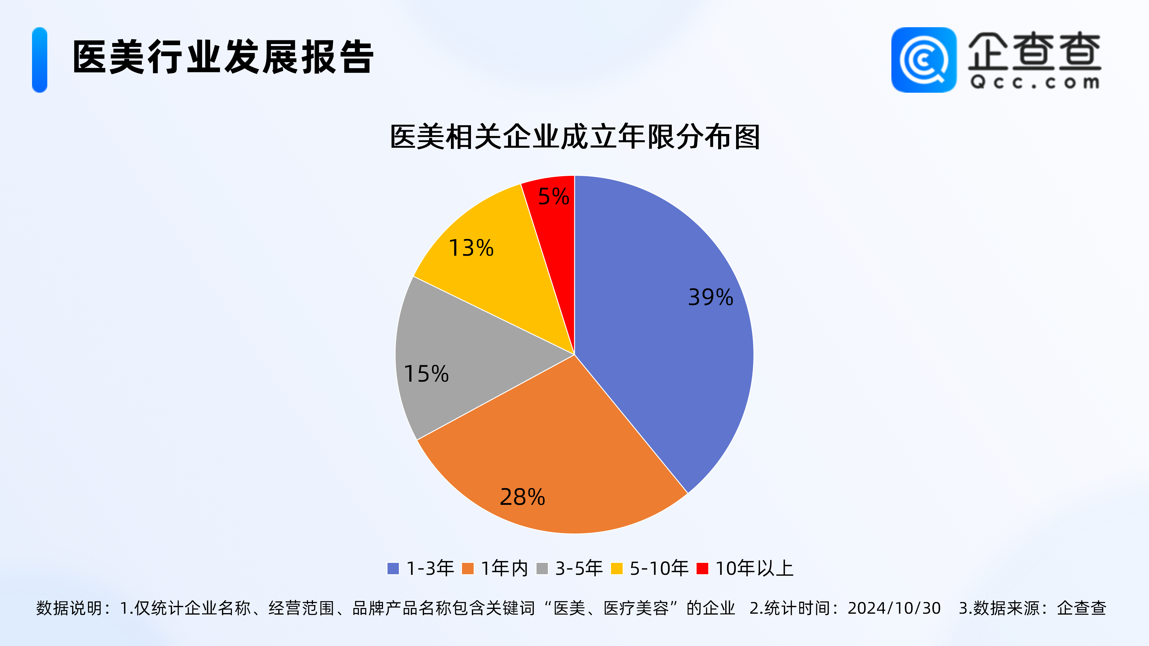 2025年中国医美注射材料细分市场分析之医美注射类肉毒素 2024年市场规模约99亿元【组图】