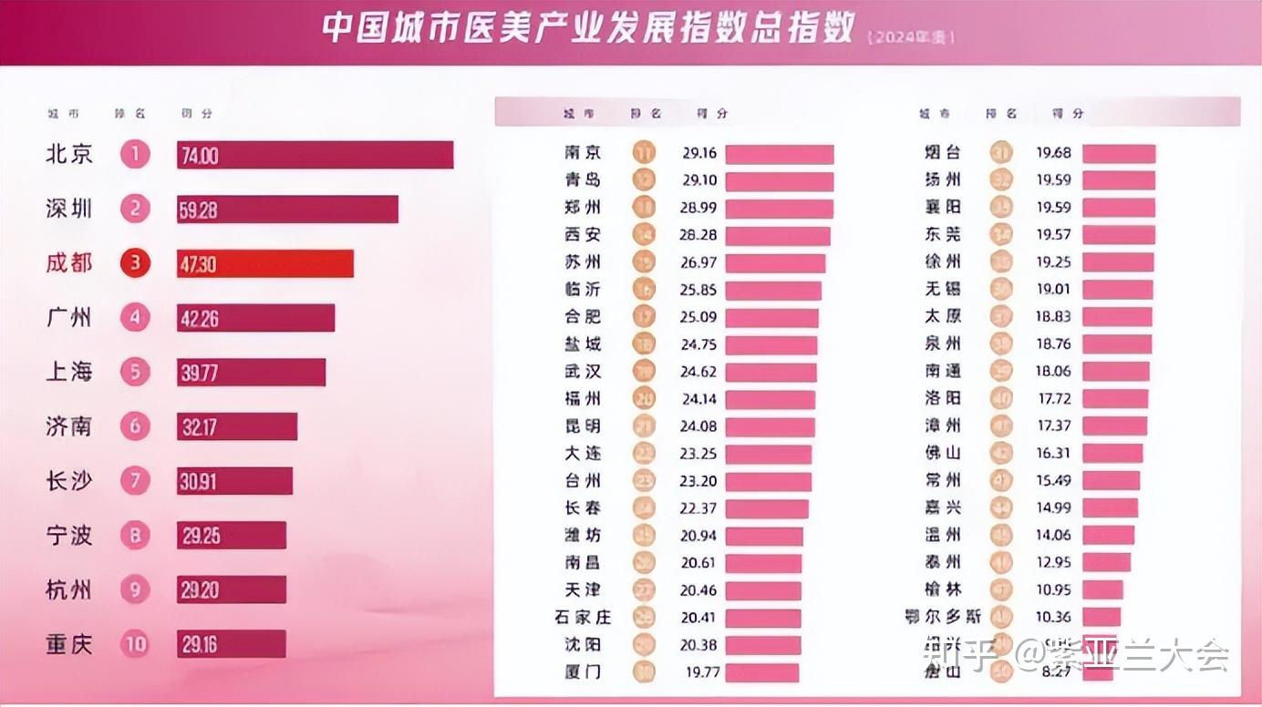 2025年中国医美注射材料细分市场分析之医美注射类肉毒素 2024年市场规模约99亿元【组图】