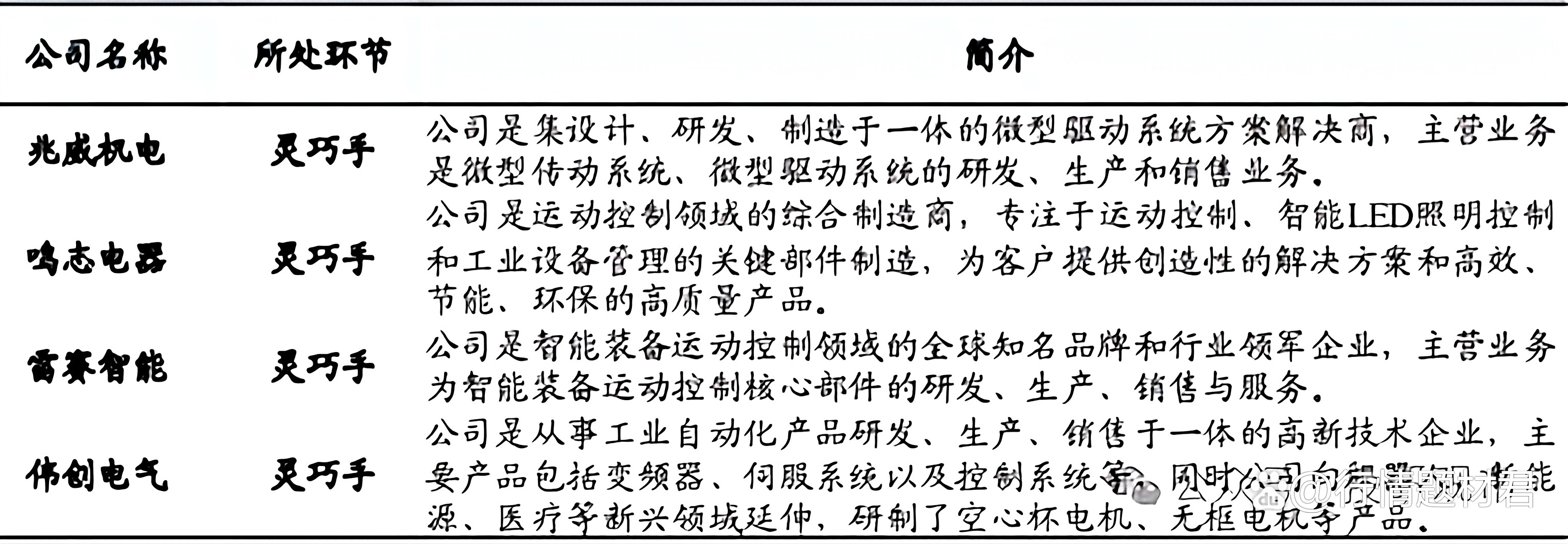 人形机器人从概念到量产，核心零部件机遇梳理