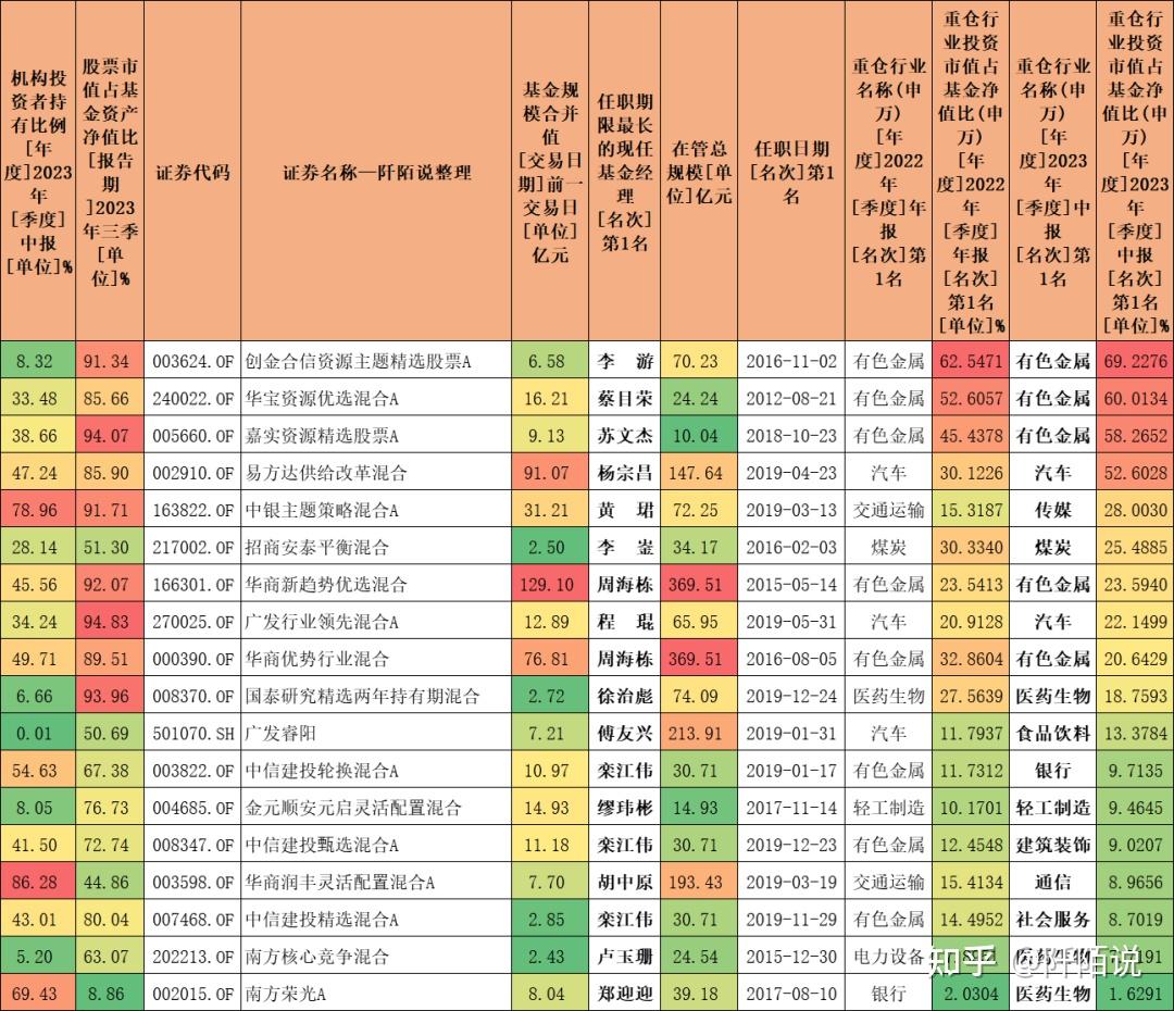 上银政策性金融债券A业绩持续亮眼，多区间超额收益同类排名居前1%