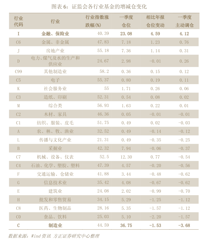 力合微：7月22日接受机构调研，西部证券参与