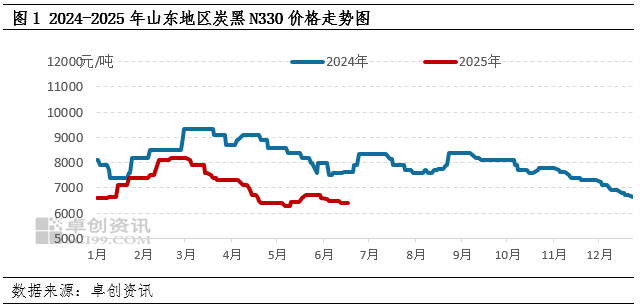 煤炭月度供需数据点评：6月：“反内卷”改变政策方向，夏季煤价反弹