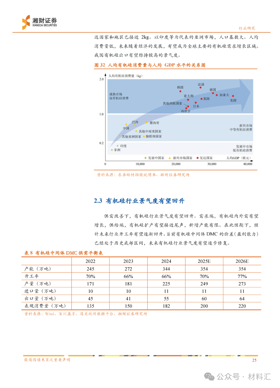 基础化工行业研究：TDI行业再次出现不可抗力，价格阶段性上行