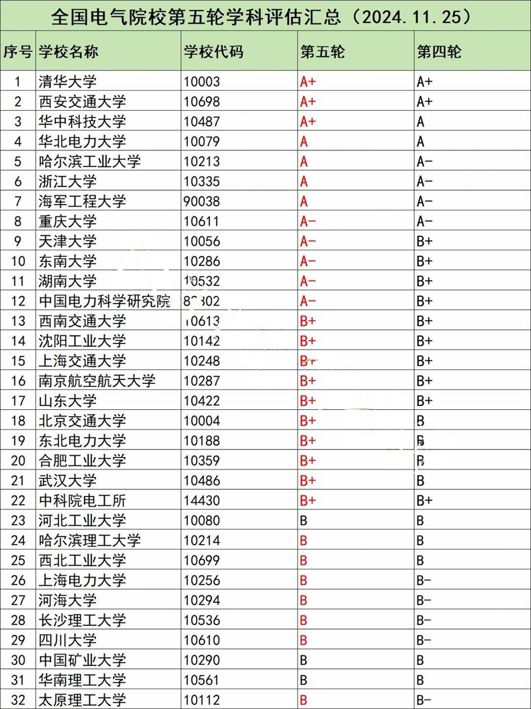 为何今年用电负荷连创新高?中电联答每经:除气温因素,工业生产、出口超预期回升