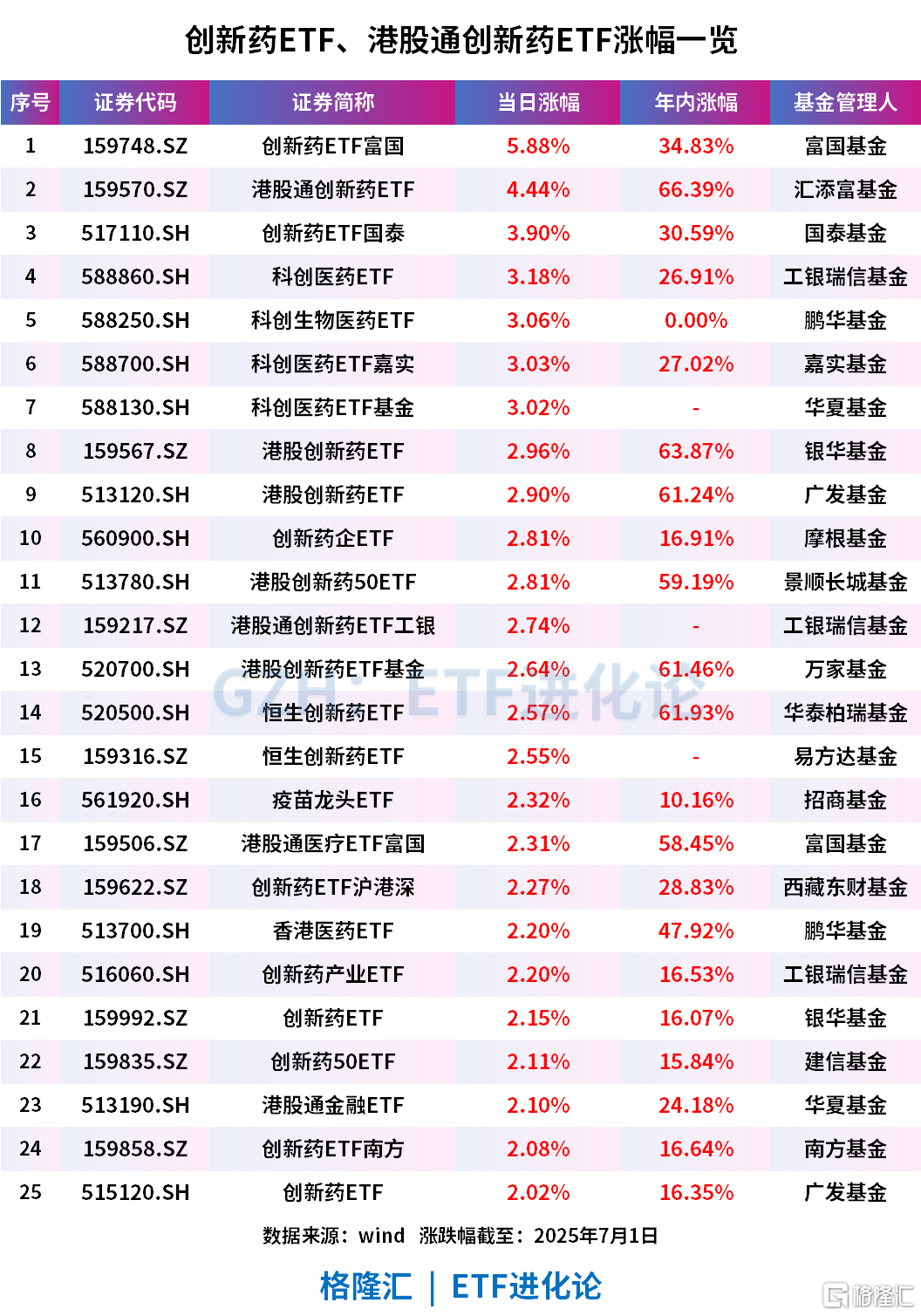 寻路医药，华宝基金医药/医疗主题ETF及主动基金全面崛起