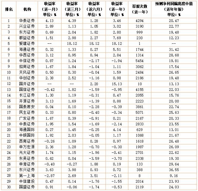 富信科技:7月23日接受机构调研,山西证券股份有限公司、深圳中天汇富基金管理有限公司等多家机构参与