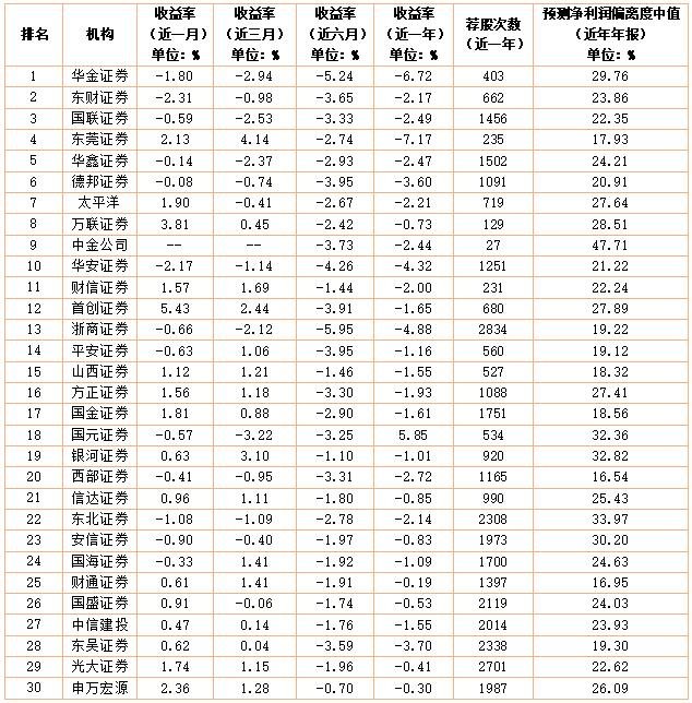 富信科技:7月23日接受机构调研,山西证券股份有限公司、深圳中天汇富基金管理有限公司等多家机构参与