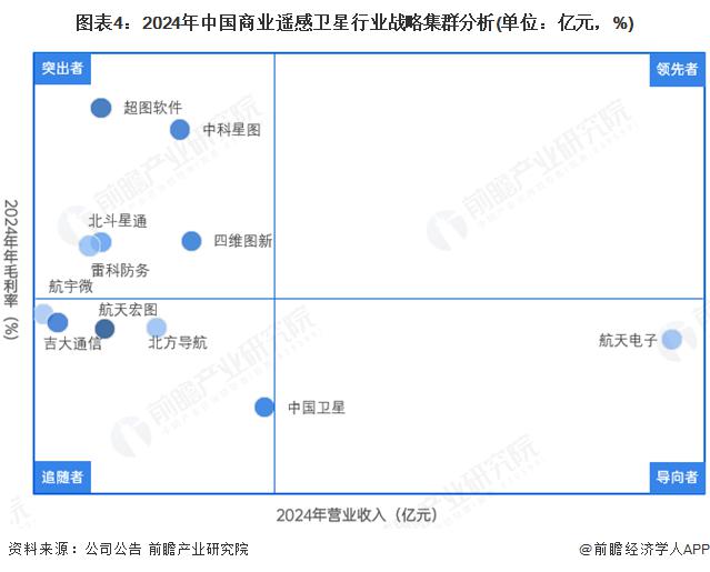 2025年中国商业遥感卫星行业技术现状 技术创新推动遥感卫星性能和效率【组图】