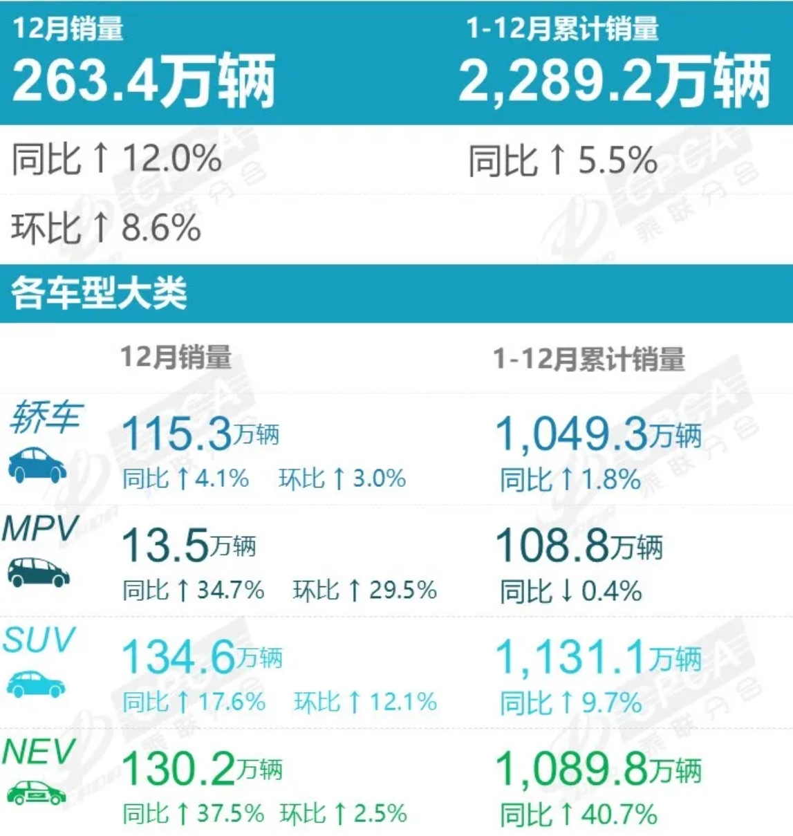 汽车行业周观点：7月第2周乘用车环比-8.9%，继续看好汽车板块