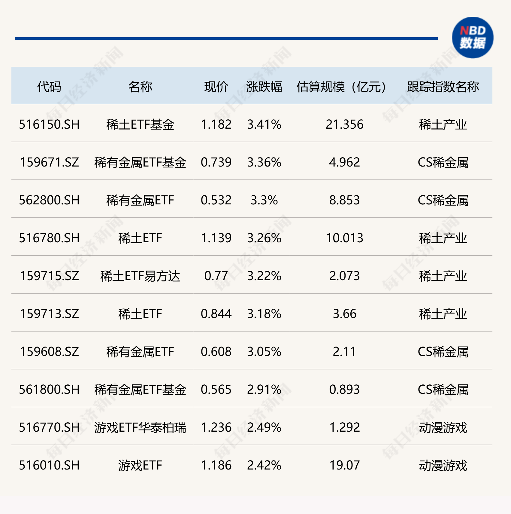 有色金属：稀土行业点评：战略地位凸显，板块迎来戴维斯双击