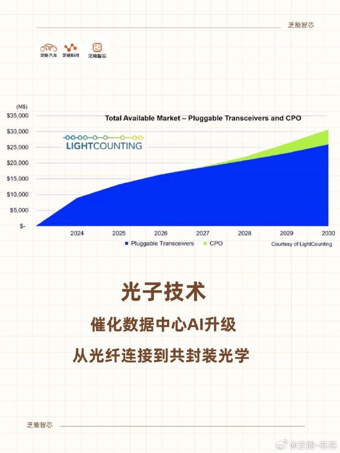 AI算力跟踪深度：算力互连复盘与展望――网络互连带宽的增速来自哪里？