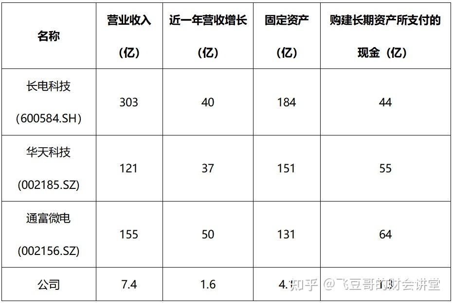 蓝箭航天启动IPO辅导!科创板有望迎来首家商业航天公司