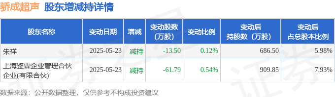 骄成超声：数字化团队主要负责制定转型战略及培养AI工程师
