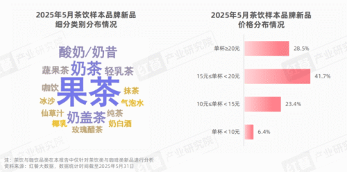 食品饮料行业跟踪报告：6月餐饮增速放缓，白酒有望筑底企稳