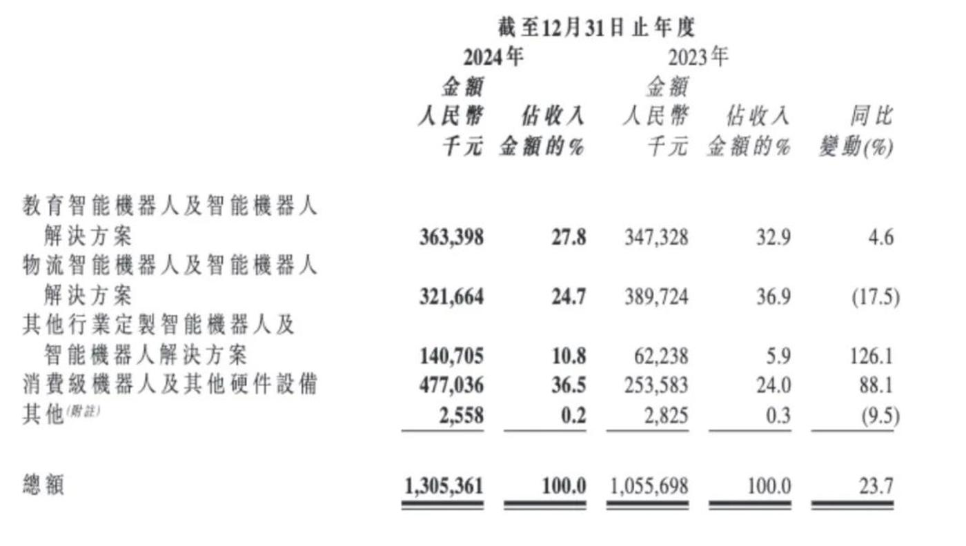 人形机器人行业专题研究周报：宇树开启上市辅导，优必选中标千万级大单