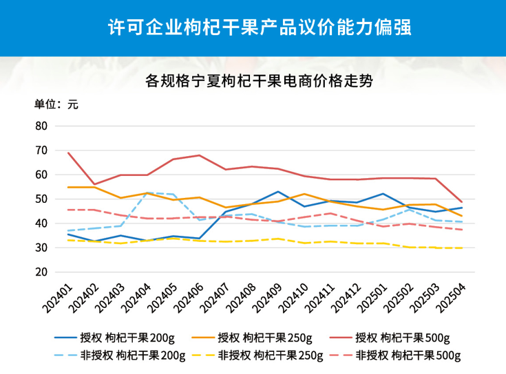 2025年中国运动服价值链分析：采购原材料是运动服产品生产的主要成本