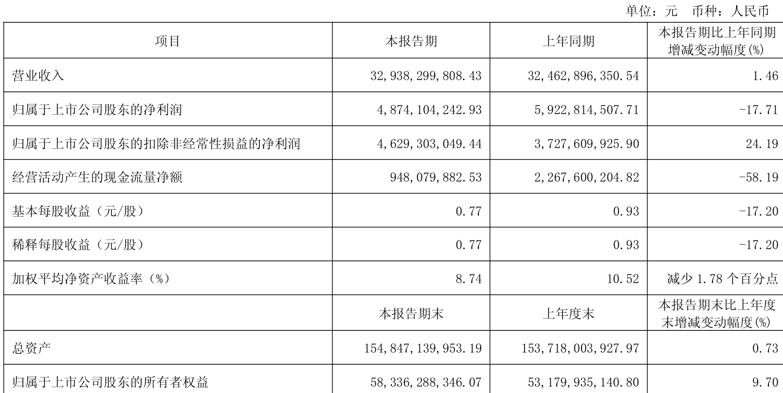 翱捷科技：拟4000万元参与投资私募基金