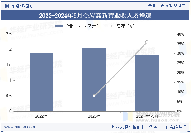 2025年中国运动服价值链分析：采购原材料是运动服产品生产的主要成本