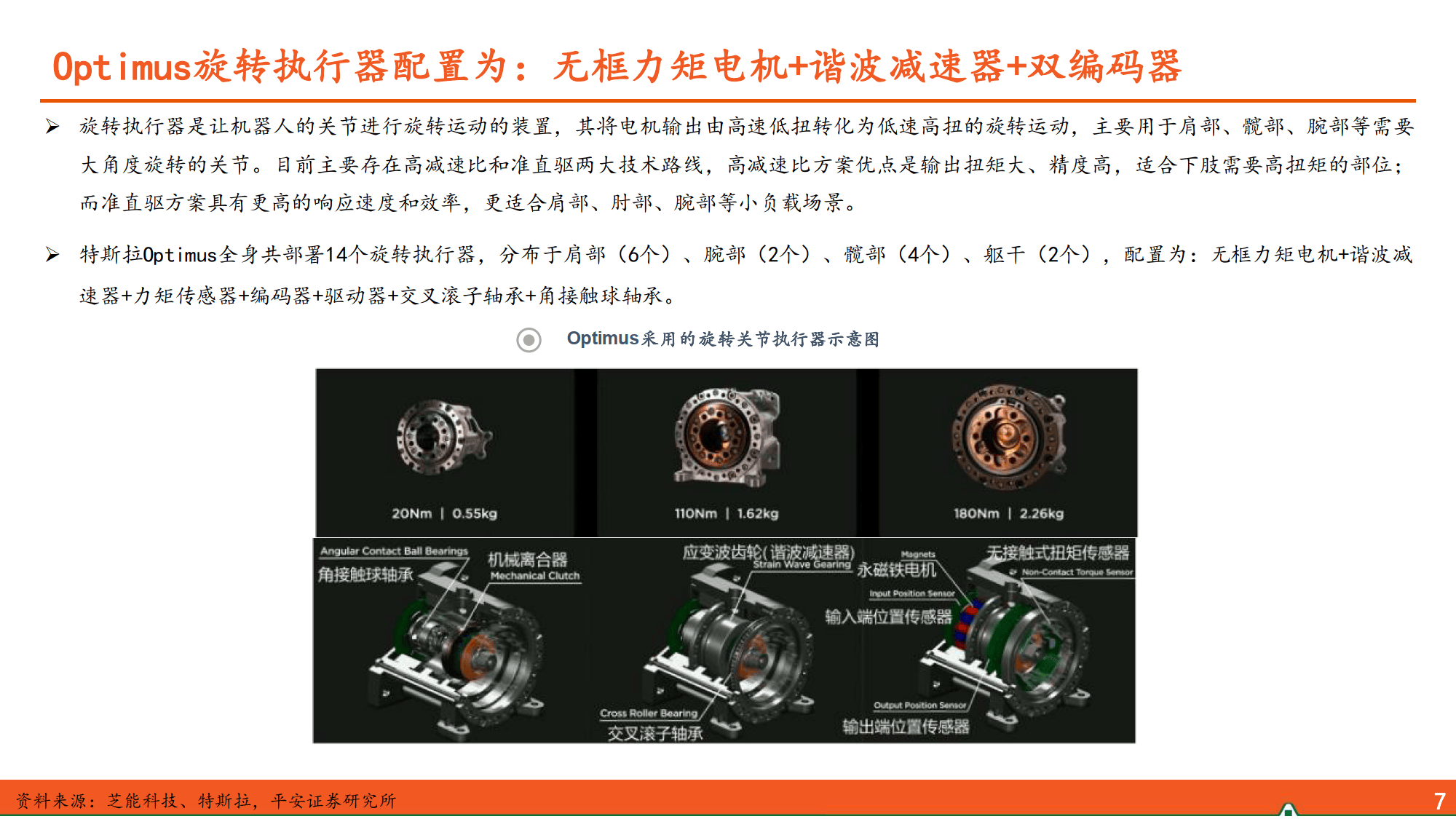 人形机器人行业深度报告：机器人旋转关节核心部件，精密减速器国产替代正当时