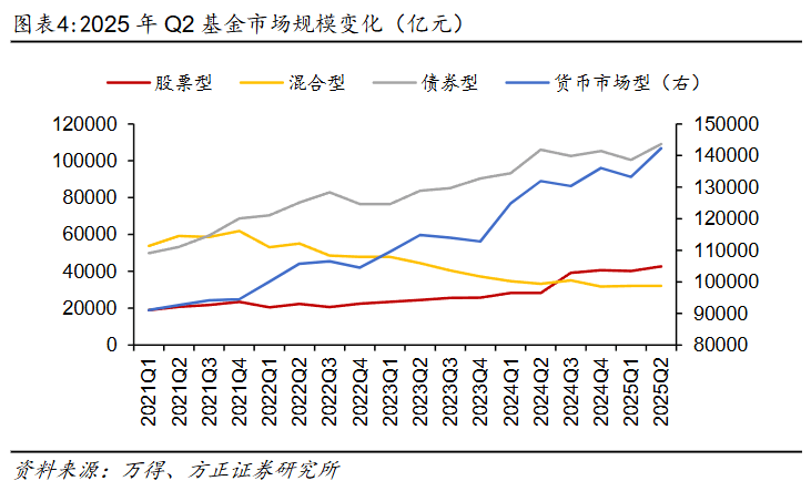 机械行业2025Q2基金持仓分析:基金环比减配,配置集中度下降