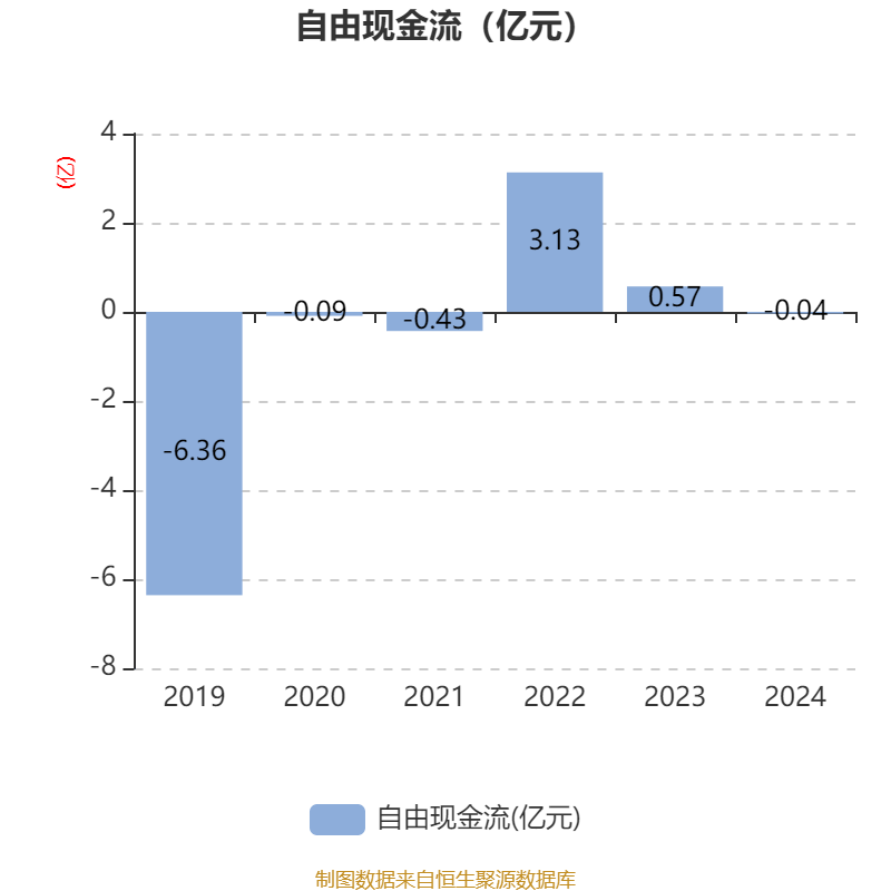 462只个股流通市值不足20亿元
