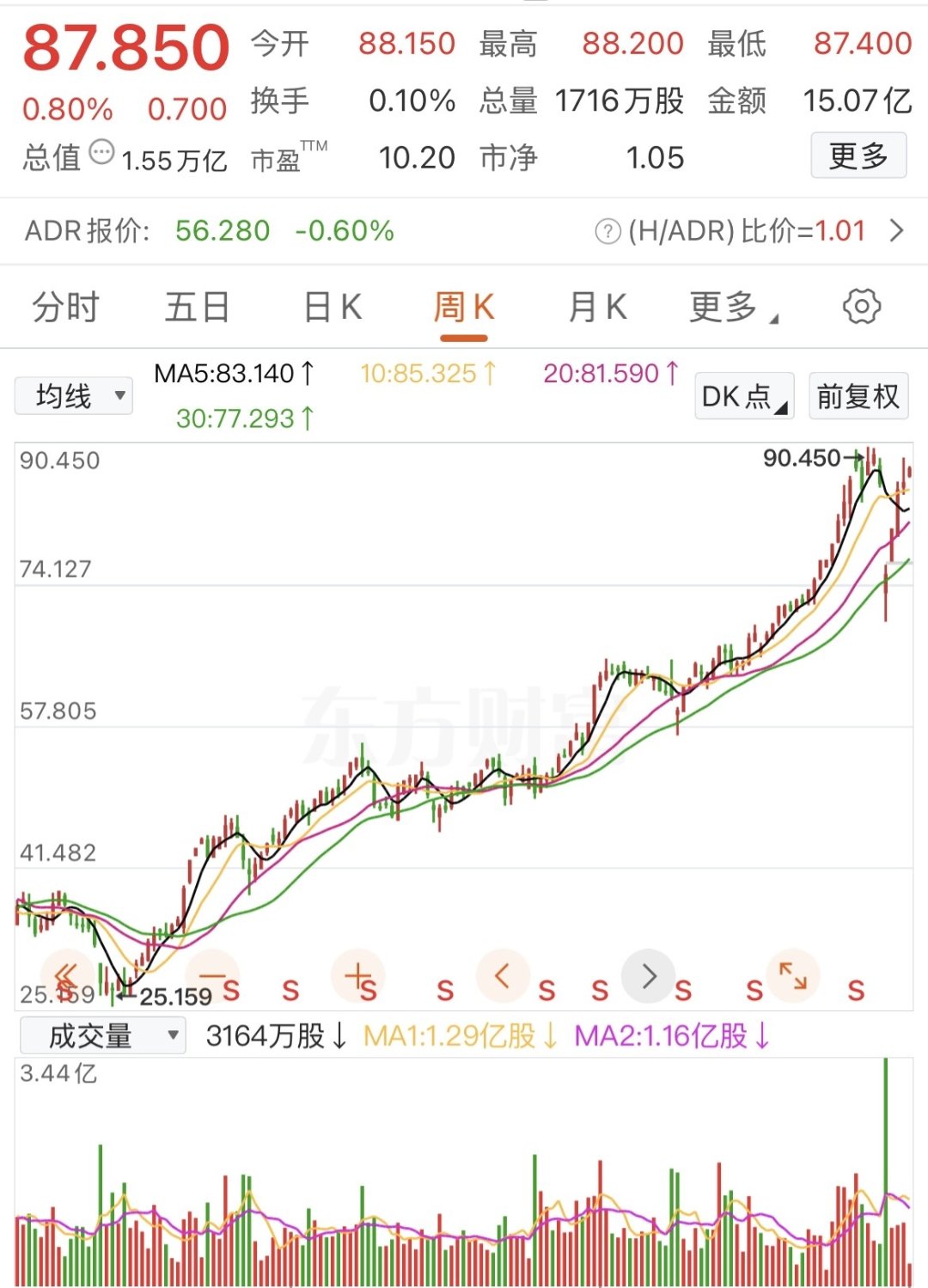 462只个股流通市值不足20亿元
