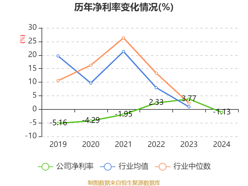 唯捷创芯：大股东减持符合新规要求