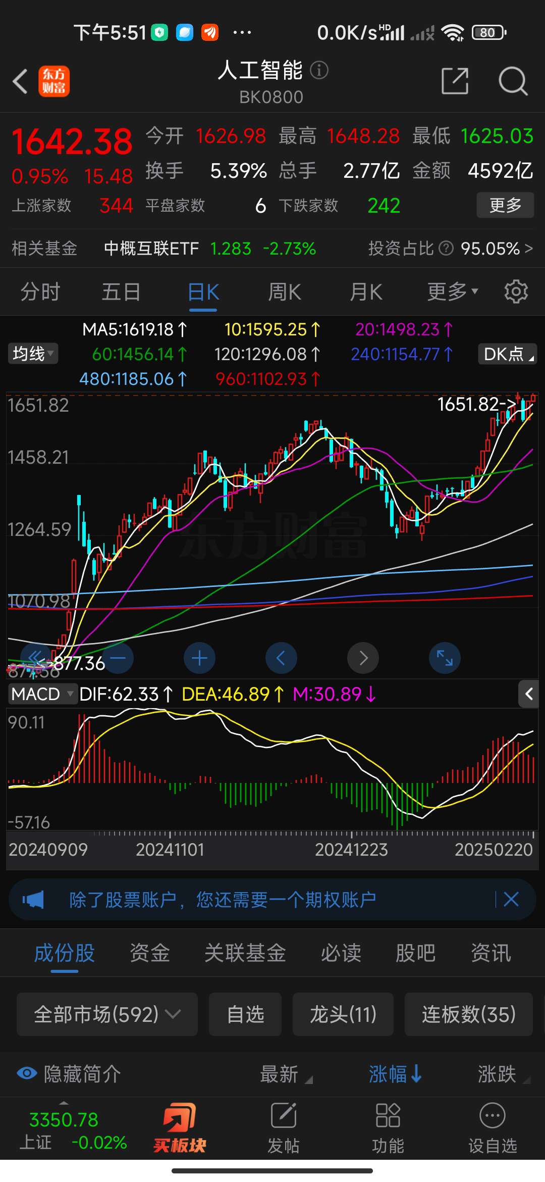 涨停雷达：拟收购+中报预增+拉萨啤酒+ST板块 ST西发触及涨停