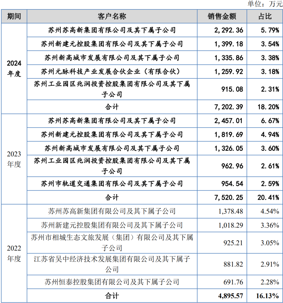 IPO动态：百奥赛图拟在上交所科创板上市募资11.85亿元