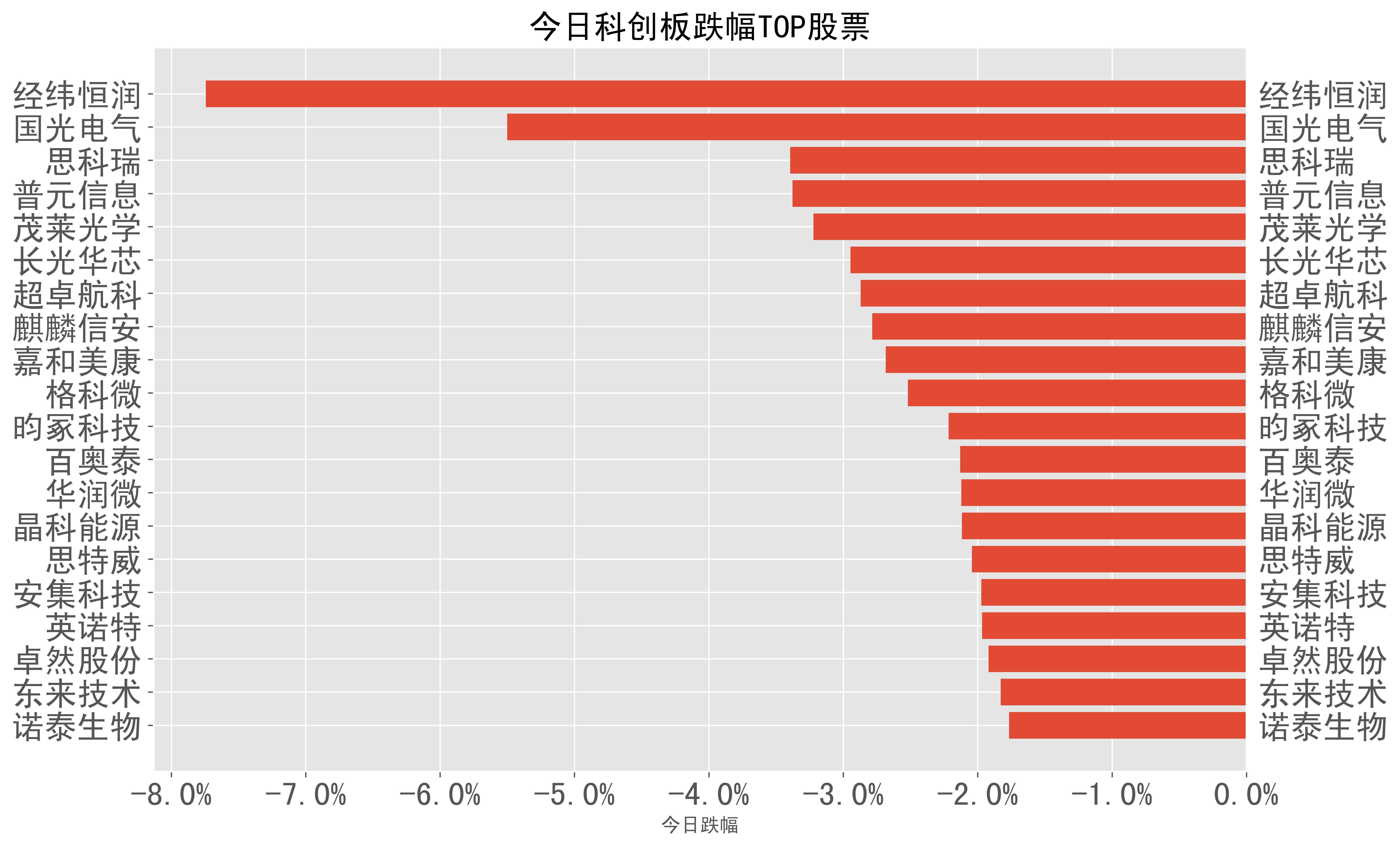 华润微:公司股价受多种因素影响