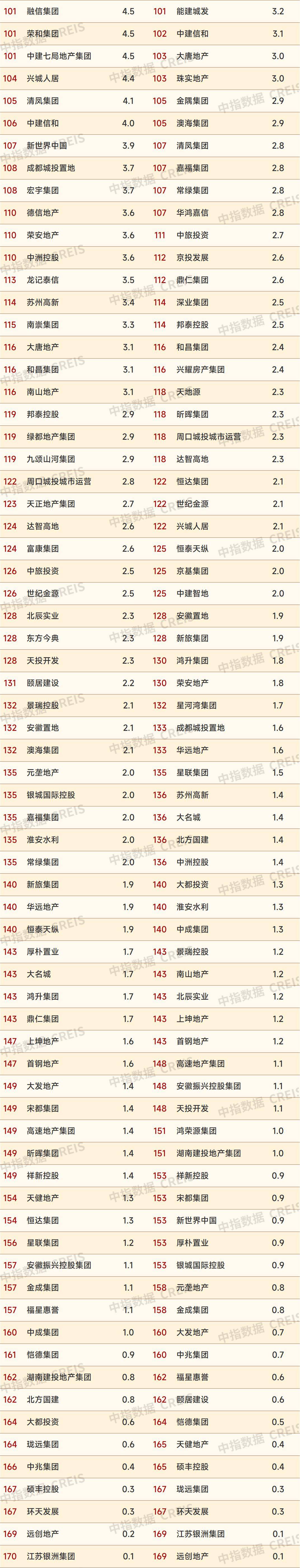 芳源股份：碳酸锂价格上涨对公司当期业绩有积极影响