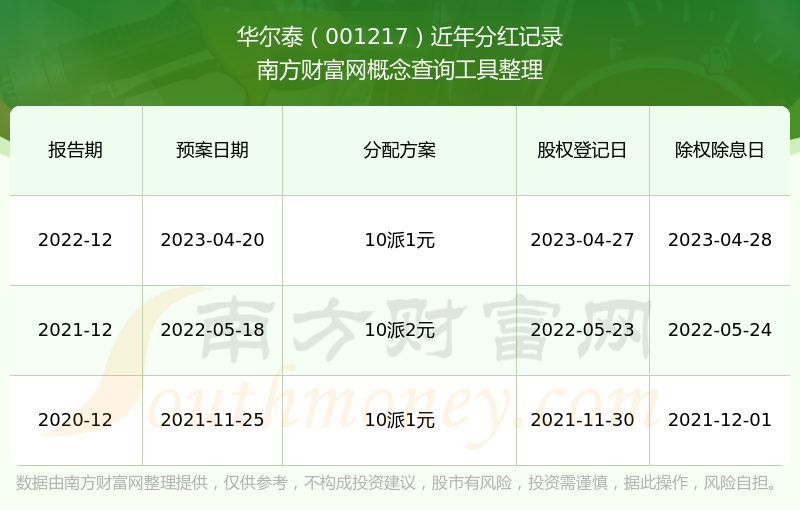财报速递:华尔泰2025年半年度净利润2932.29万元