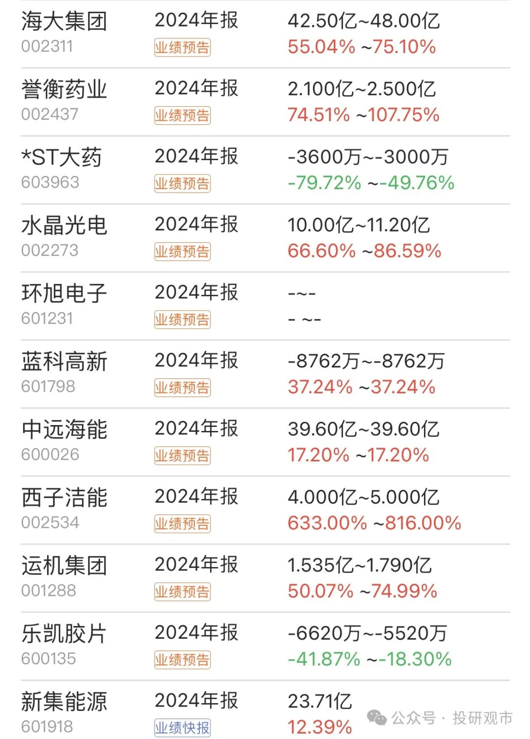 财报速递:华尔泰2025年半年度净利润2932.29万元