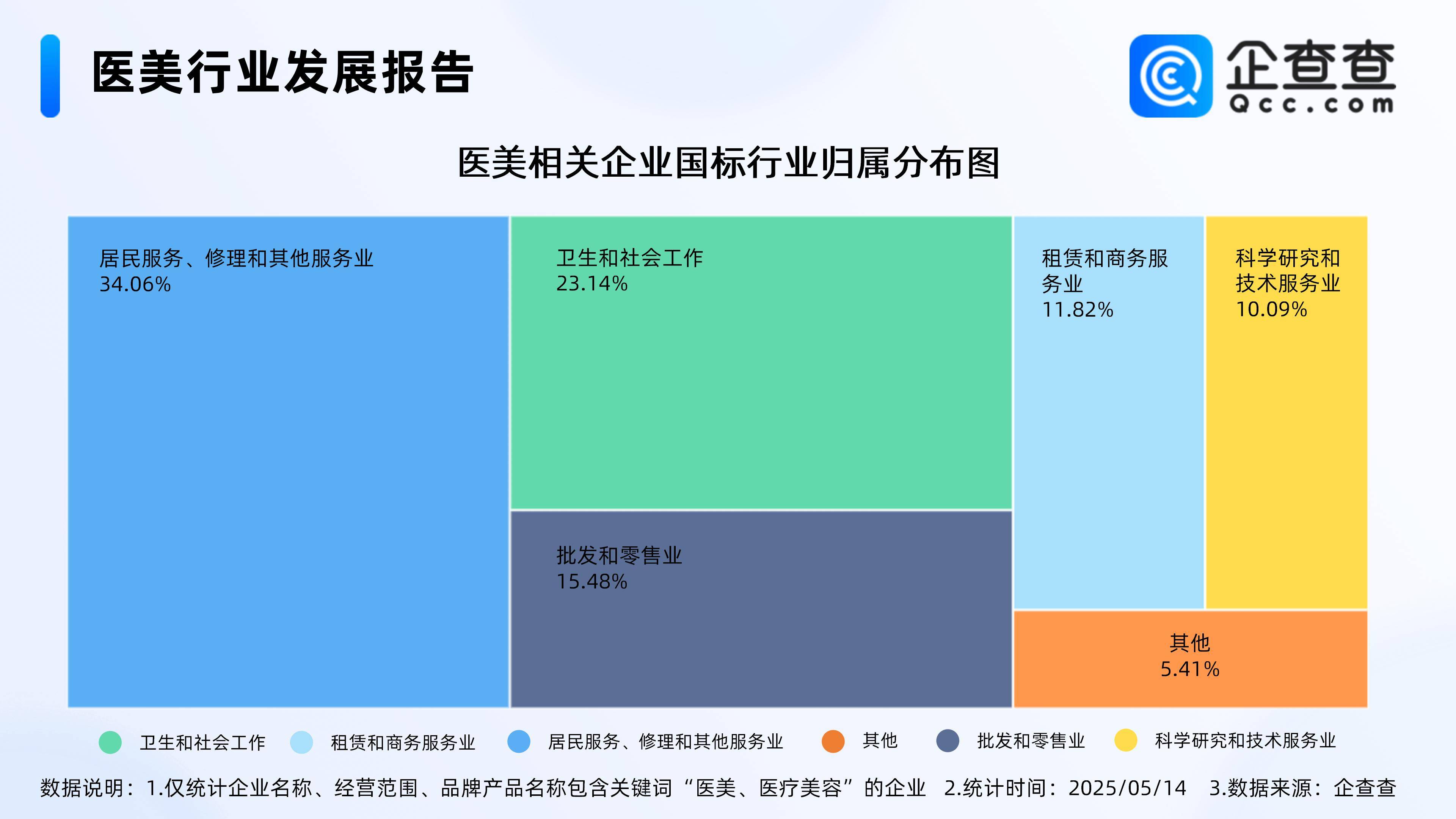 2025年中国医美注射材料细分市场分析之医美注射类玻尿酸 2024年市场规模约125亿元【组图】