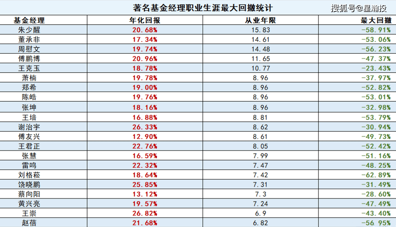 3600点后怎么投？这类产品助你稳健前行