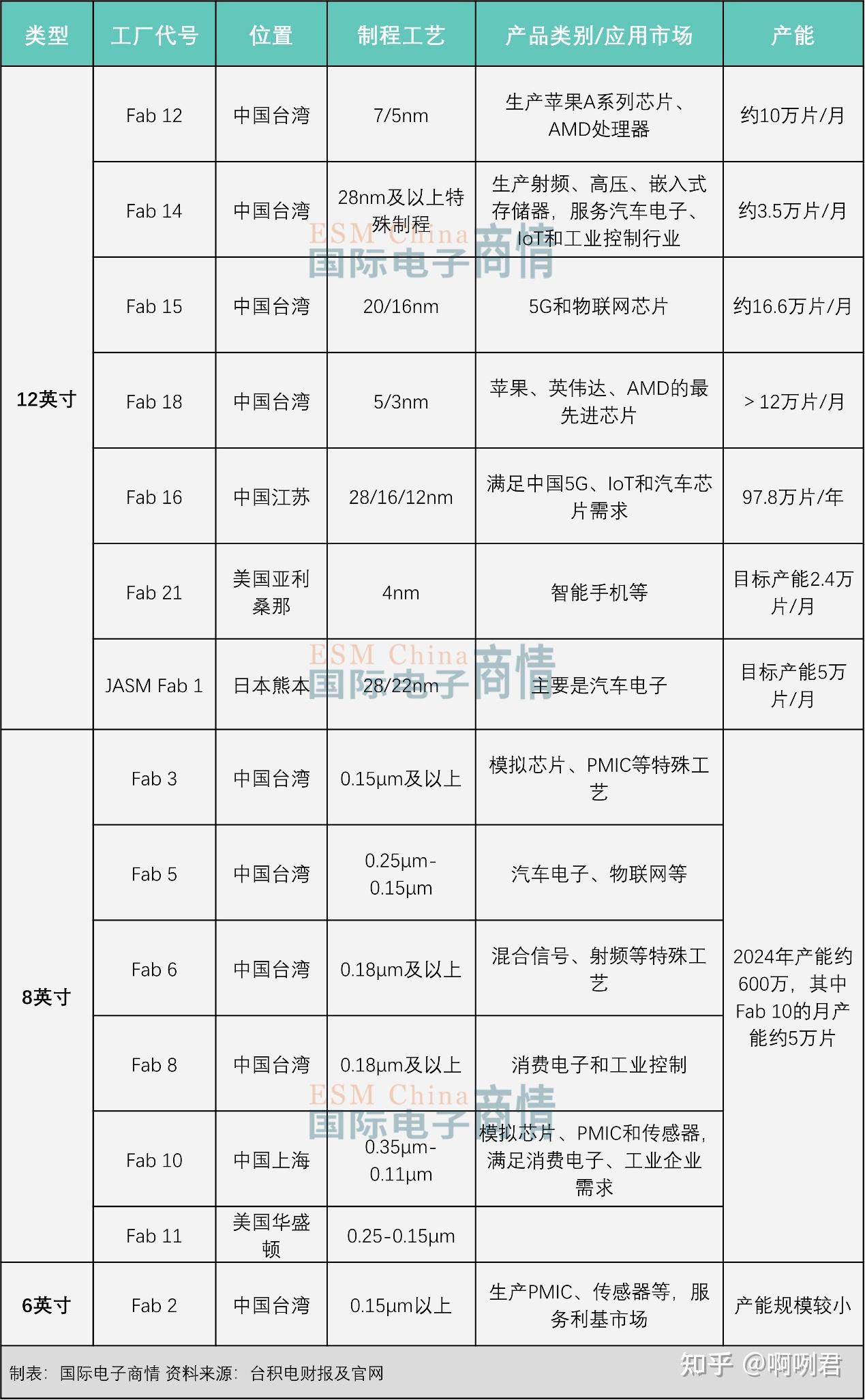 晶科能源:7月31日进行路演,包括知名机构正圆投资的多家机构参与