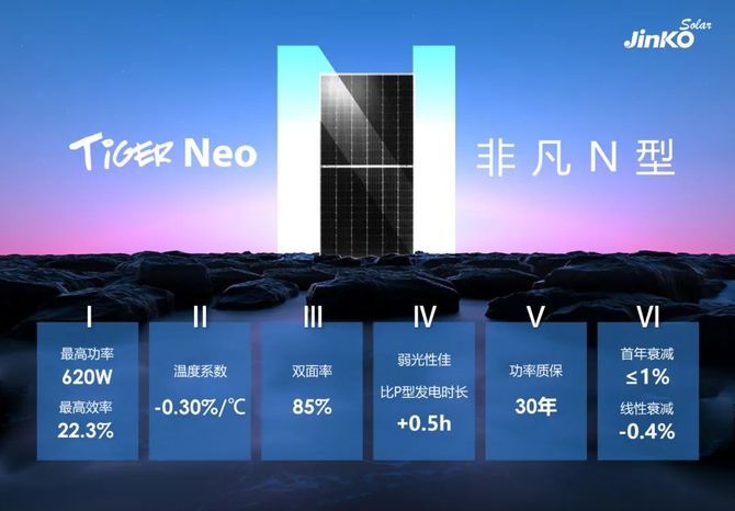 晶科能源:7月31日进行路演,包括知名机构正圆投资的多家机构参与