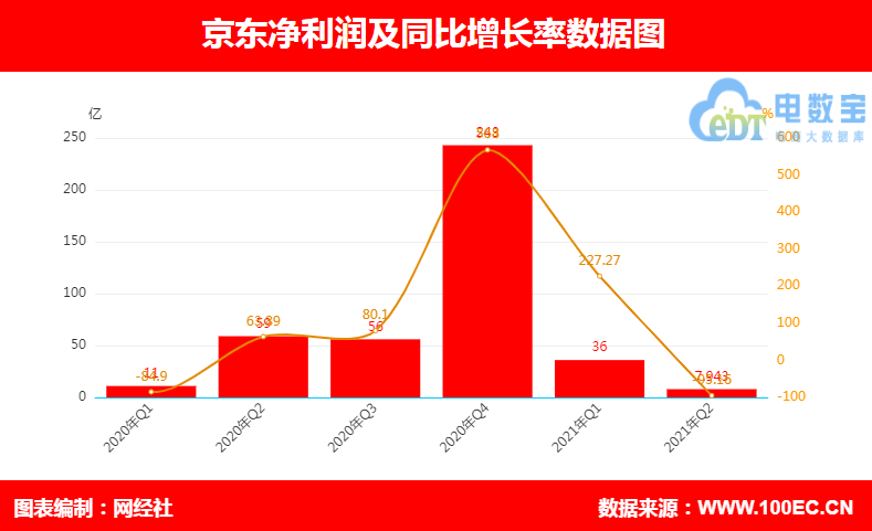 财报速递：雪天盐业2025年半年度净利润7045.13万元