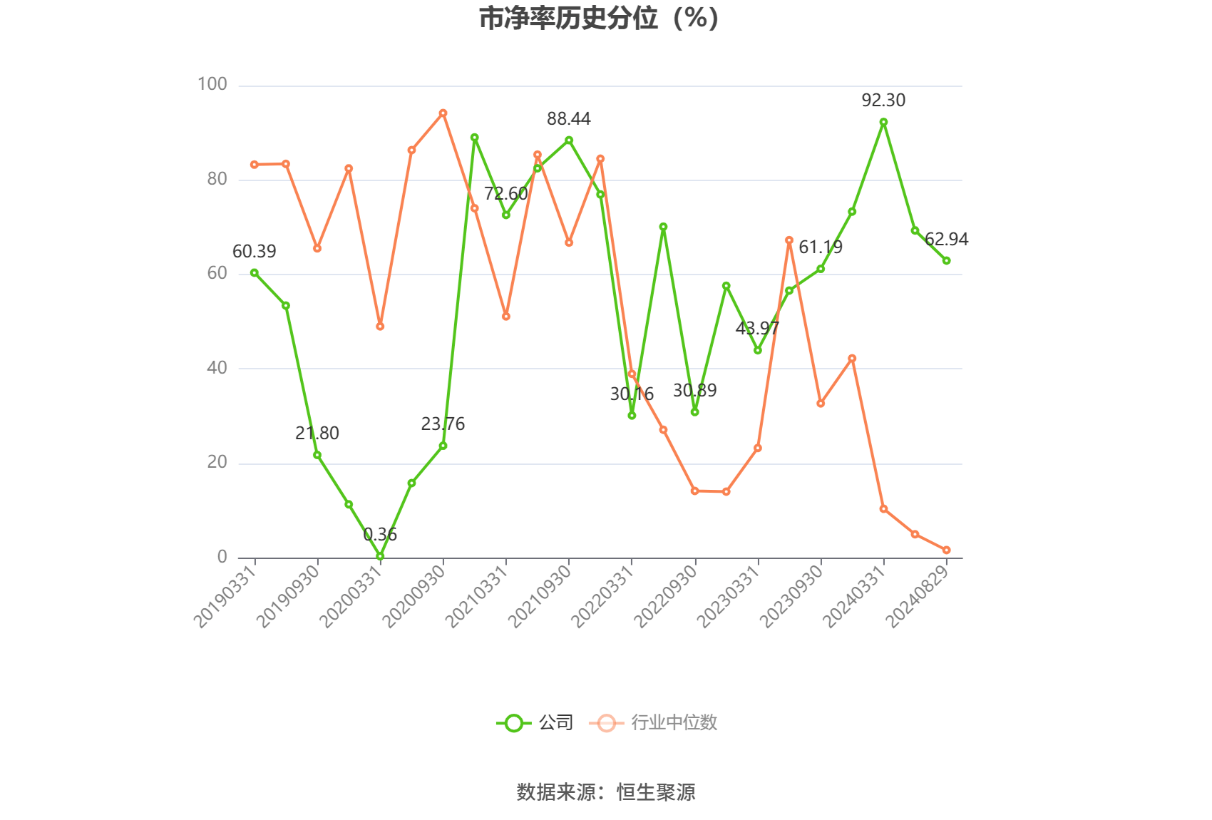 财报速递：汤臣倍健2025年半年度净利润7.37亿元