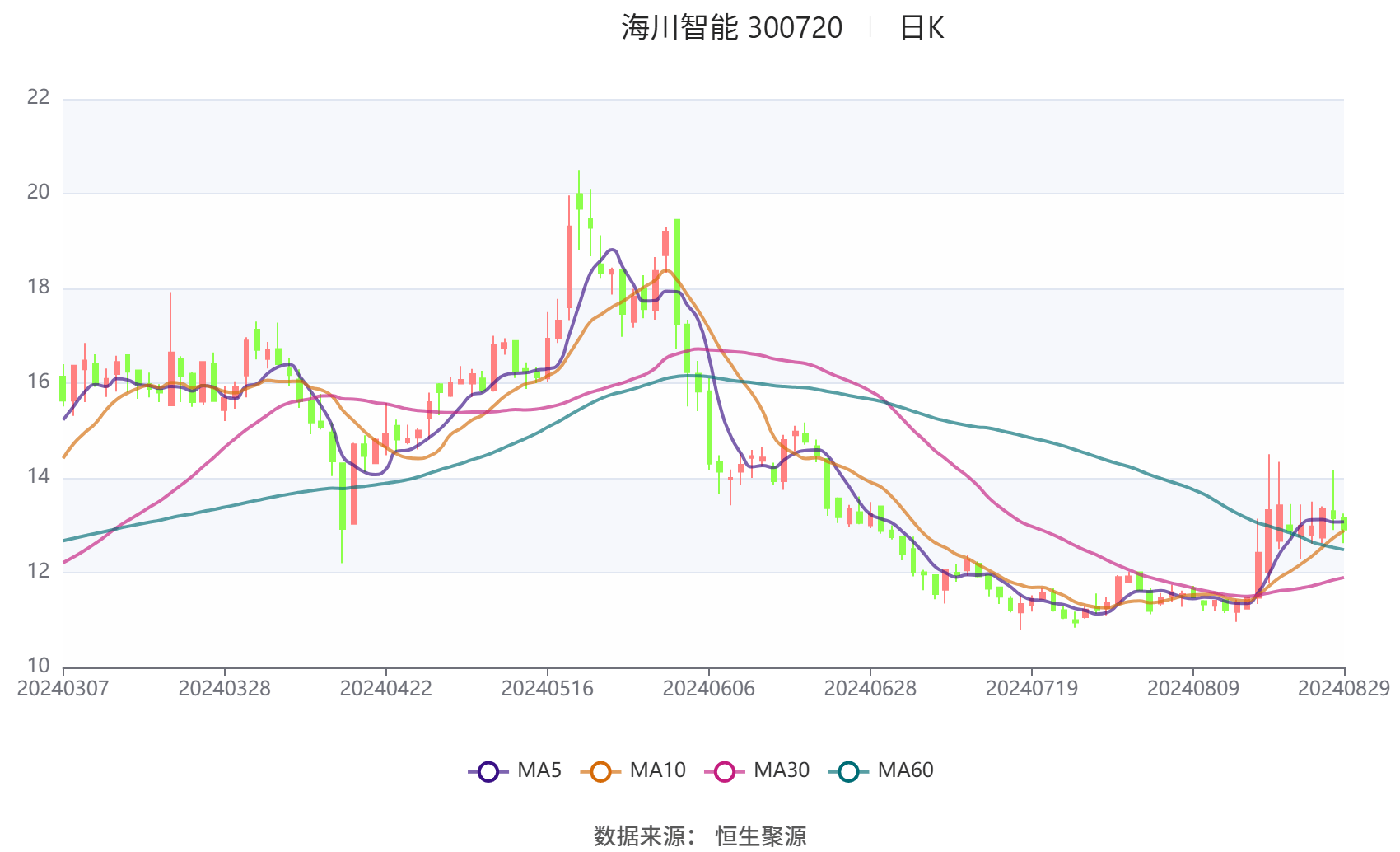 财报速递：汤臣倍健2025年半年度净利润7.37亿元