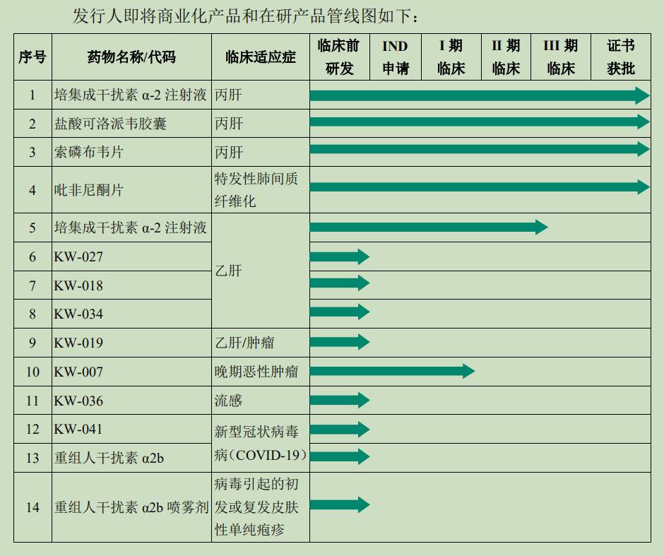 凯因科技:截至2025年7月31日公司股东人数为11199人