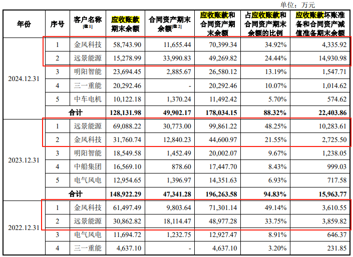 IPO动态：海创光电拟在上交所科创板上市募资7.6亿元