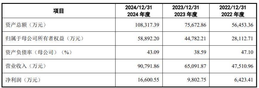天宜新材最新公告:预计上半年净亏损1.90亿元-2.40亿元