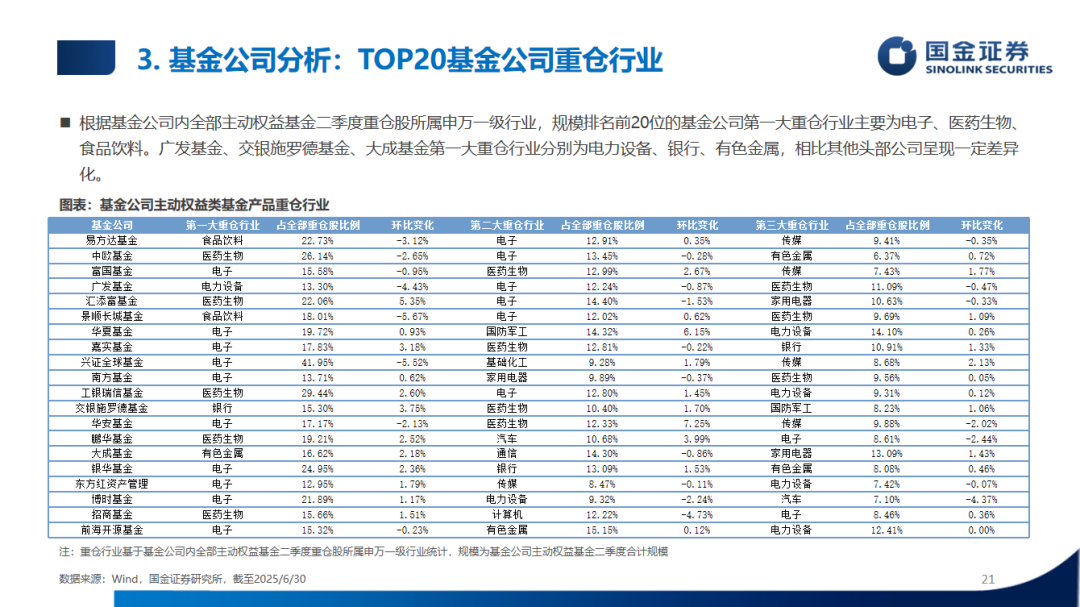 非银金融行业跟踪周报：预定利率下调利好保险负债成本下降；公募基金非银持仓显著提升