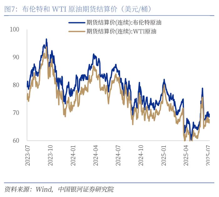 建筑材料行业跟踪周报：反内卷措施陆续落地，顺周期有望继续上行