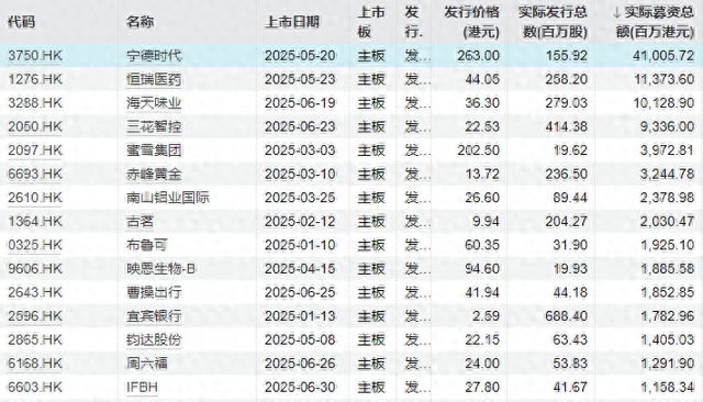 一天16家，港股IPO爆了！