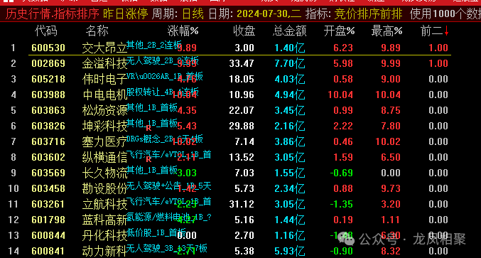海泰新光:公司历次回购都是在充分考虑了公司财务状况和风险的基础上所做出的决策
